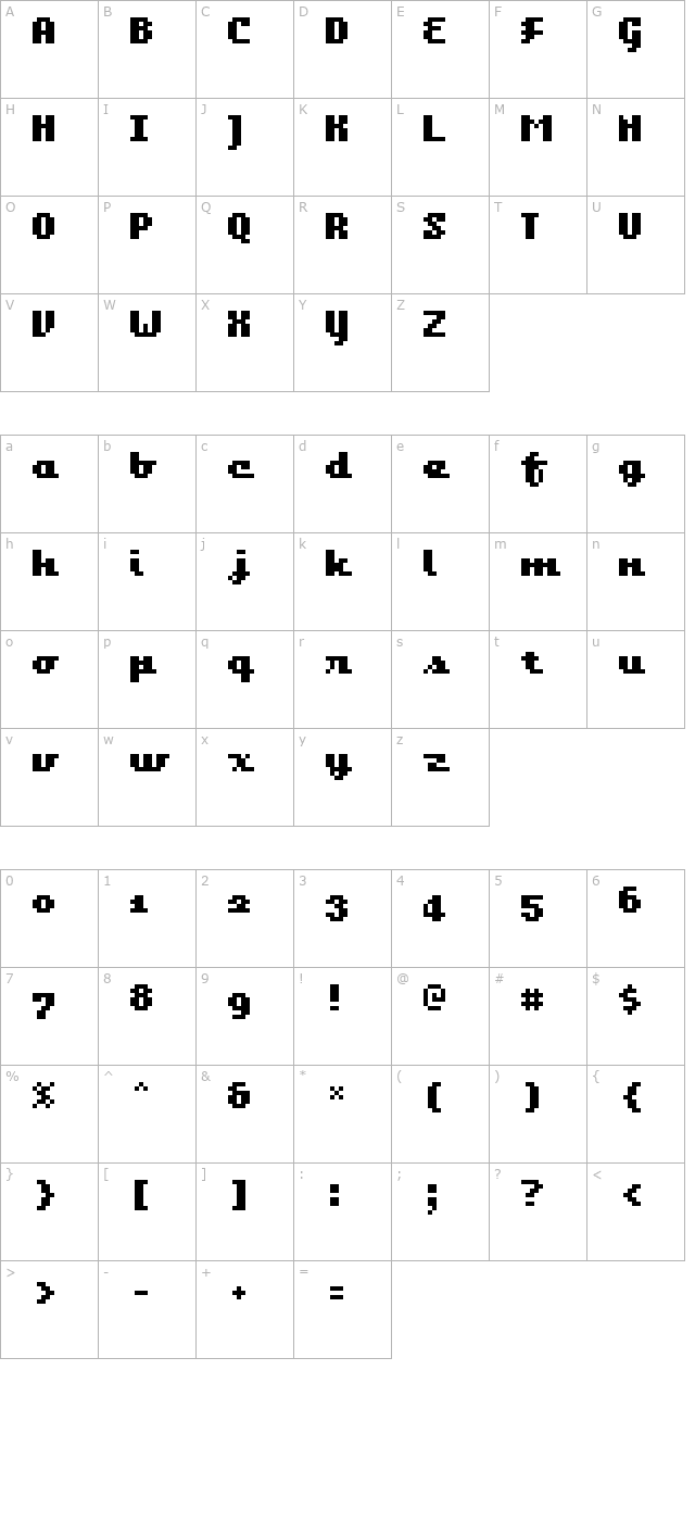 Bangalore character map