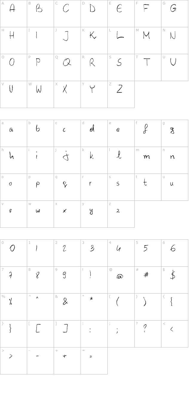 Barbarjowe Pisanie character map