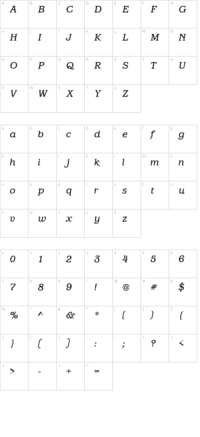 Barcelos Italic character map