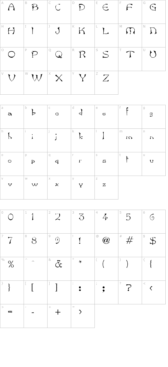 Bard character map