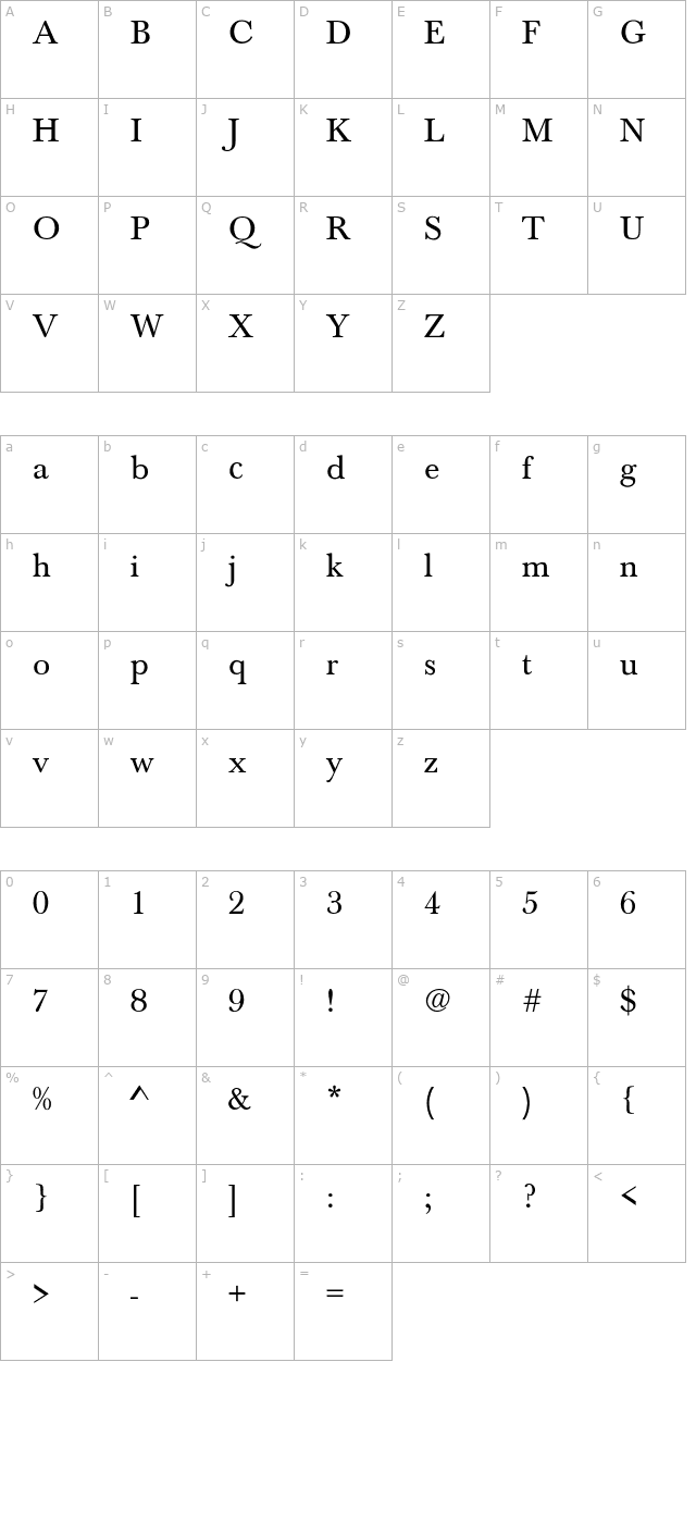 Bartholomew-Normal character map