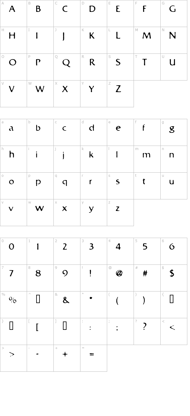 Bastard character map