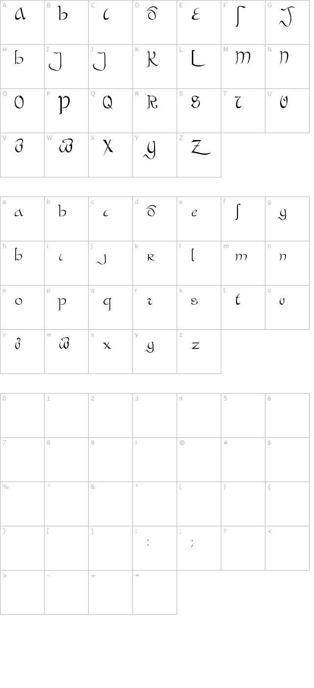 Bastarda character map