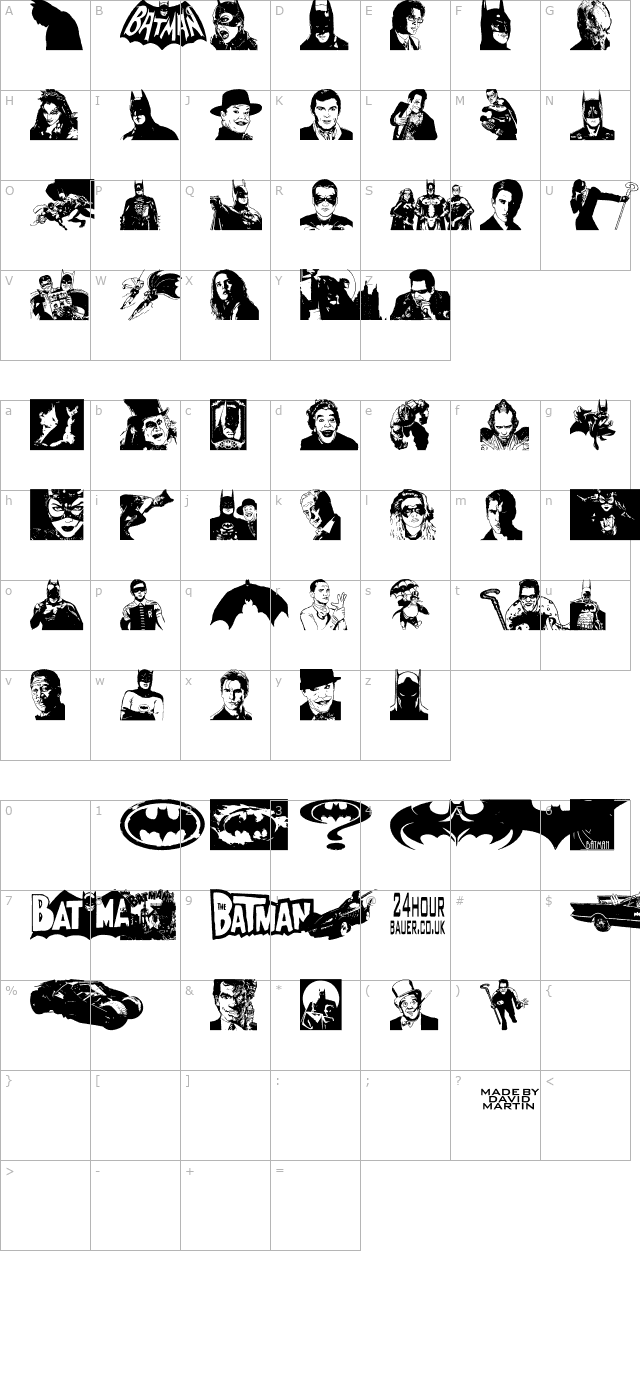 Batman The Dark Knight character map