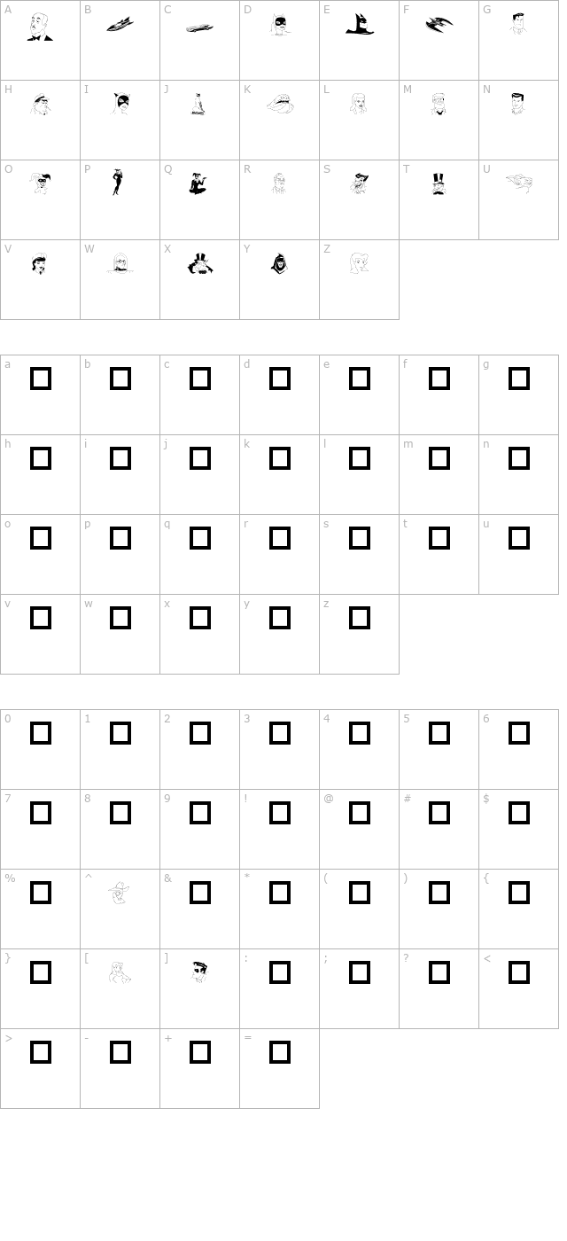BatMan character map