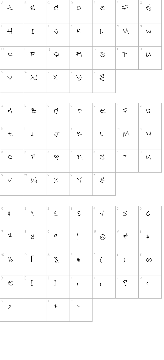 Be Aggressive character map