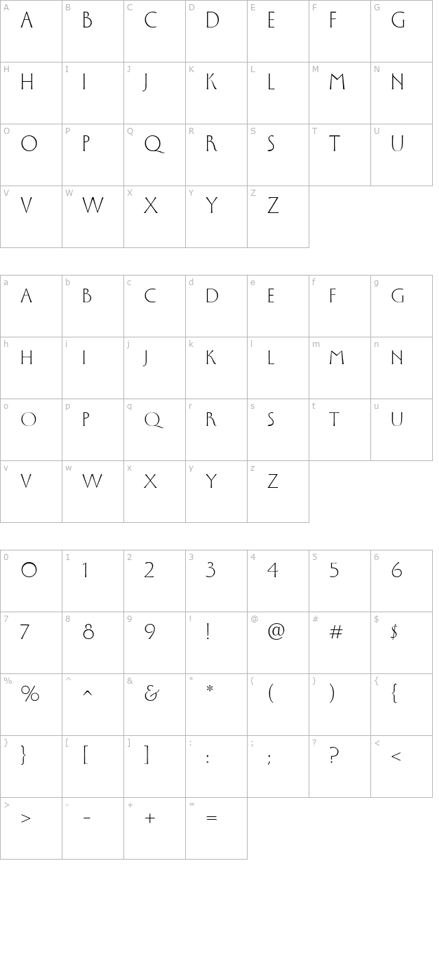 Beata character map