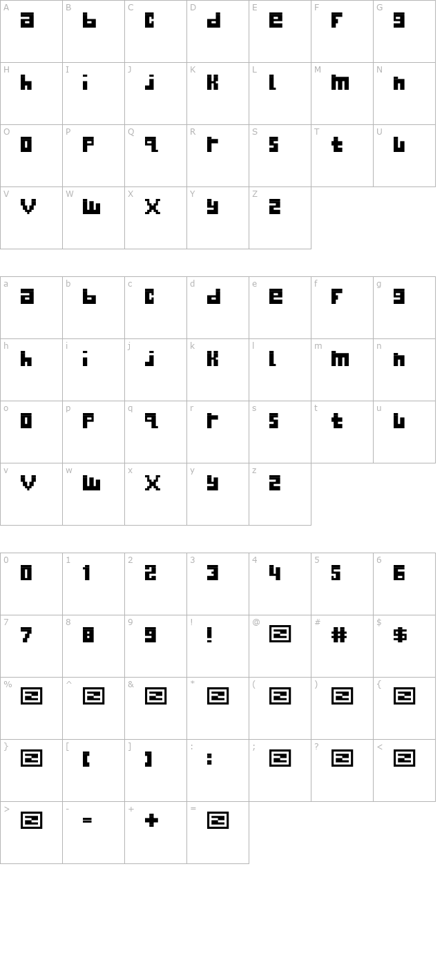 Begginner character map