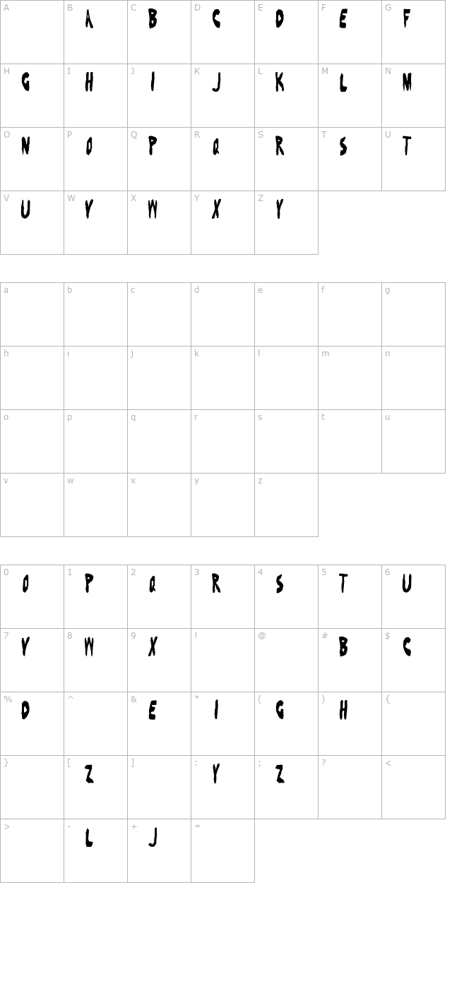 Ben Folds Five character map