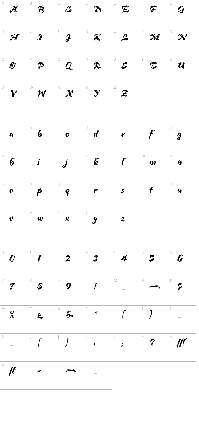 BendigoPlain character map