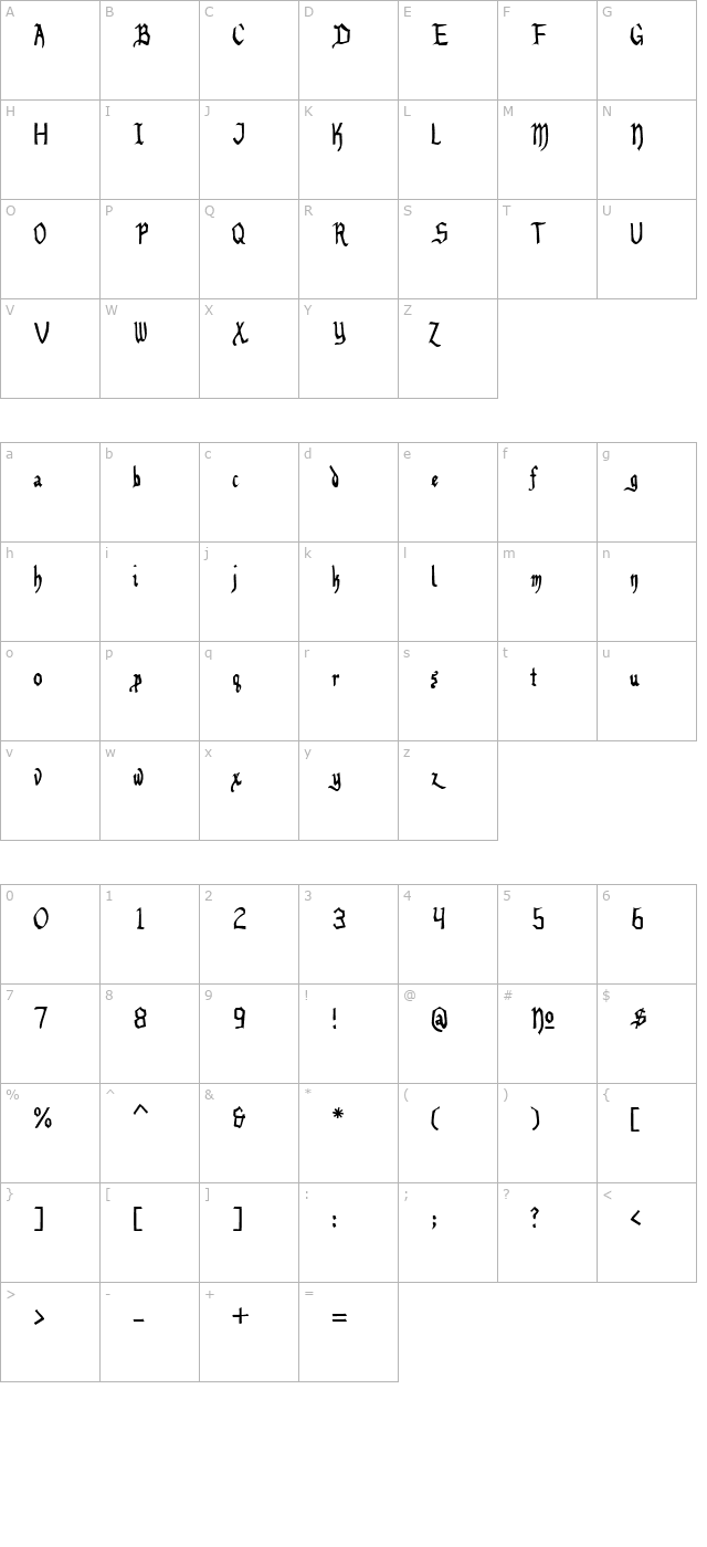 Benegraphic character map