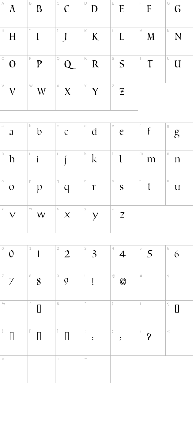 benevento character map