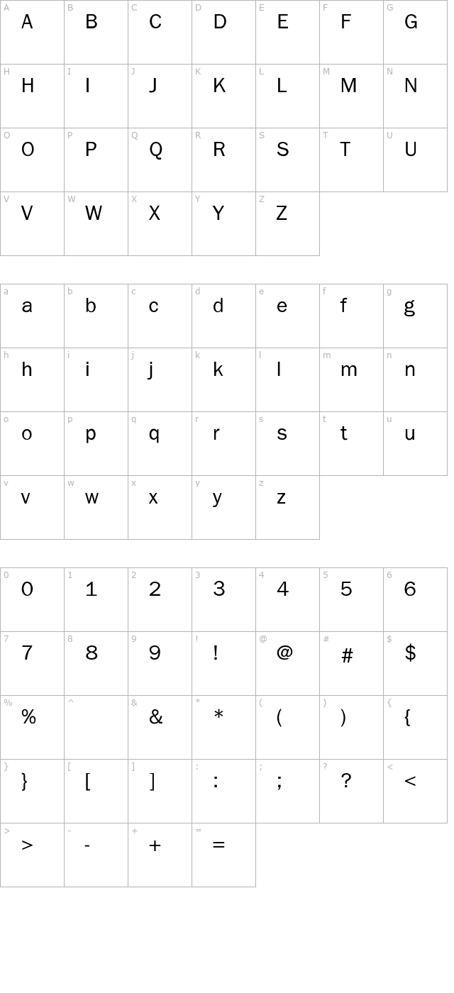 Benjamin Gothic Light character map