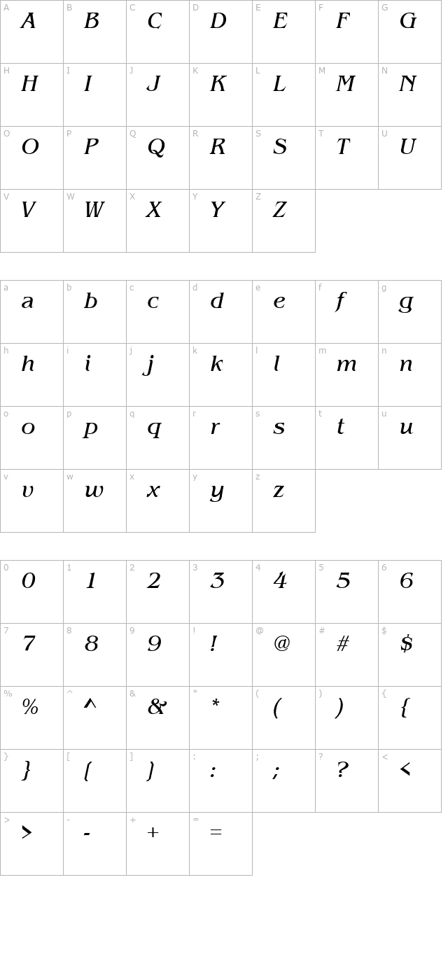 Benjamin Italic character map