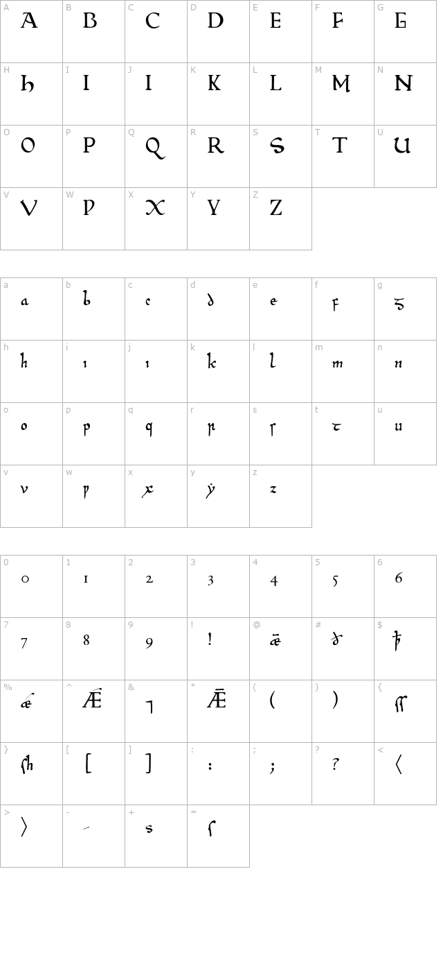 Beowulf 1 character map