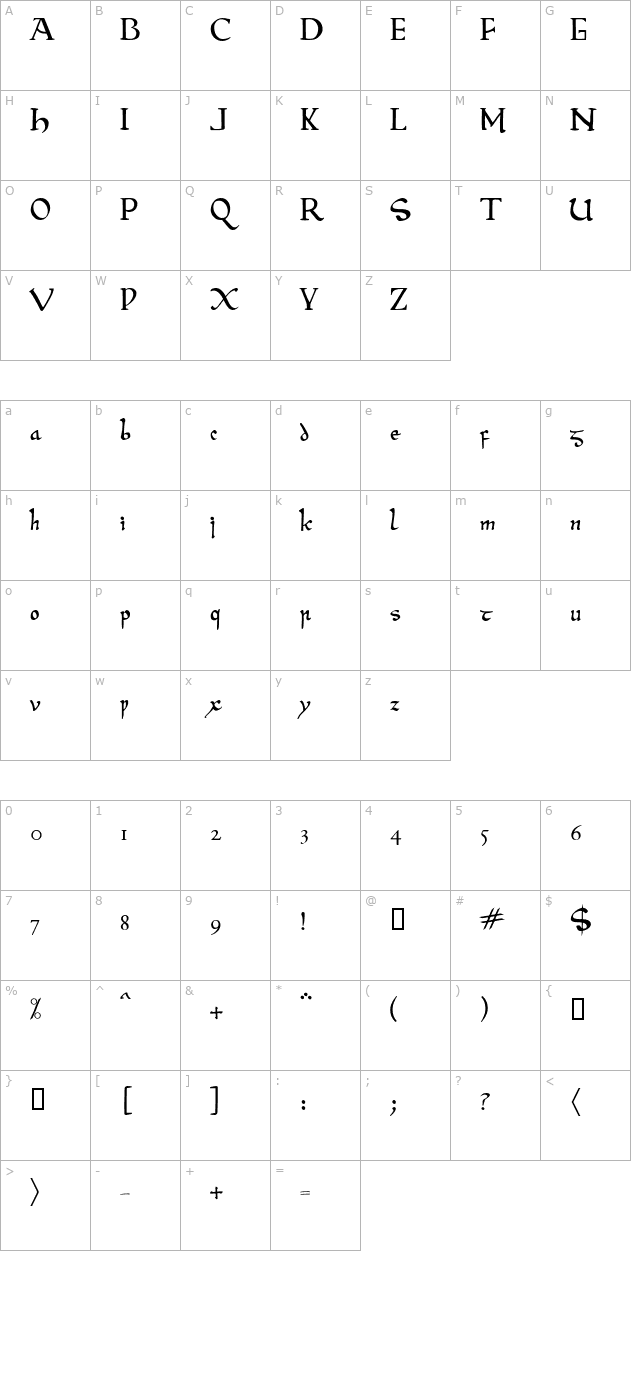 Beowulf Modern character map