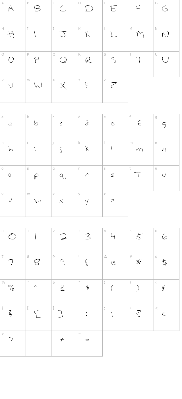 berenice character map