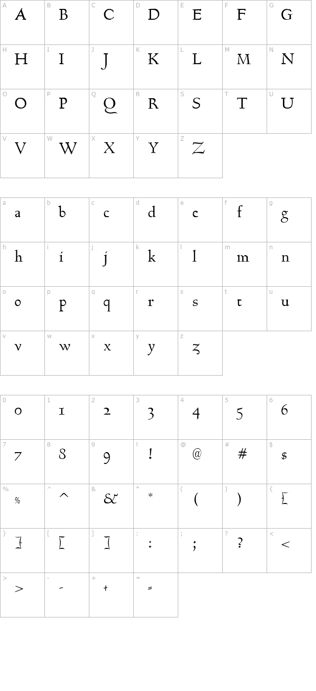 Bertham character map