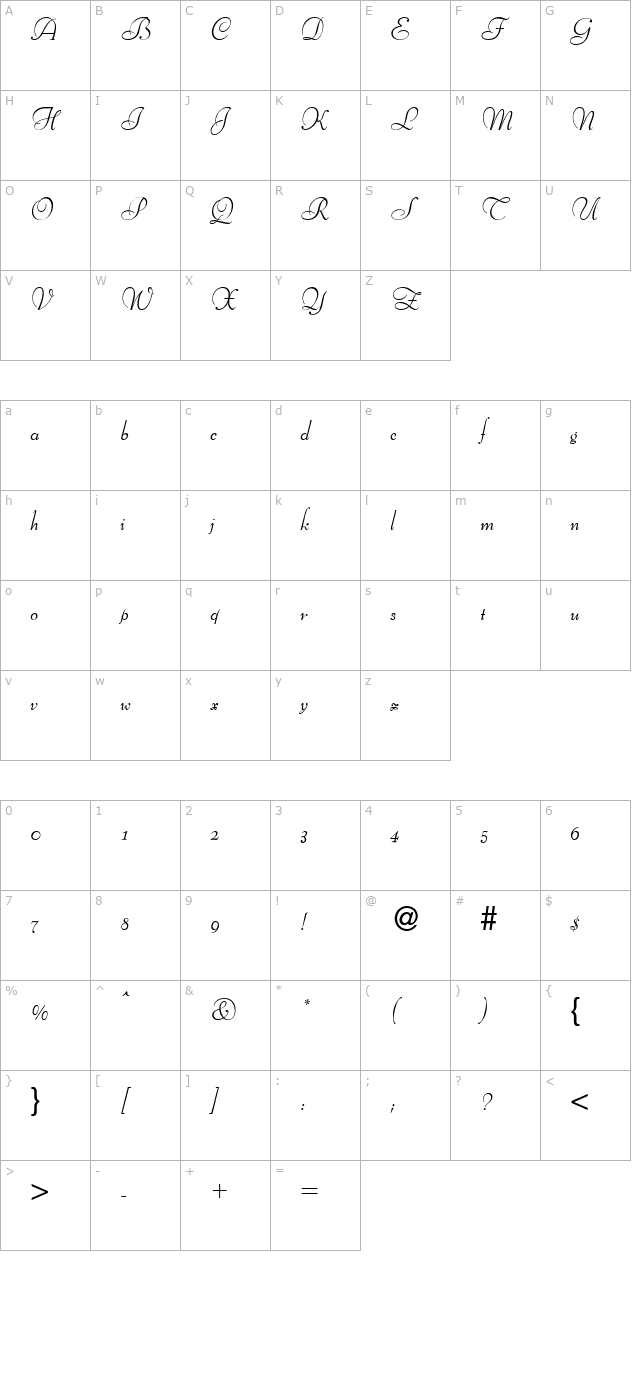 BertScriptDB Normal character map