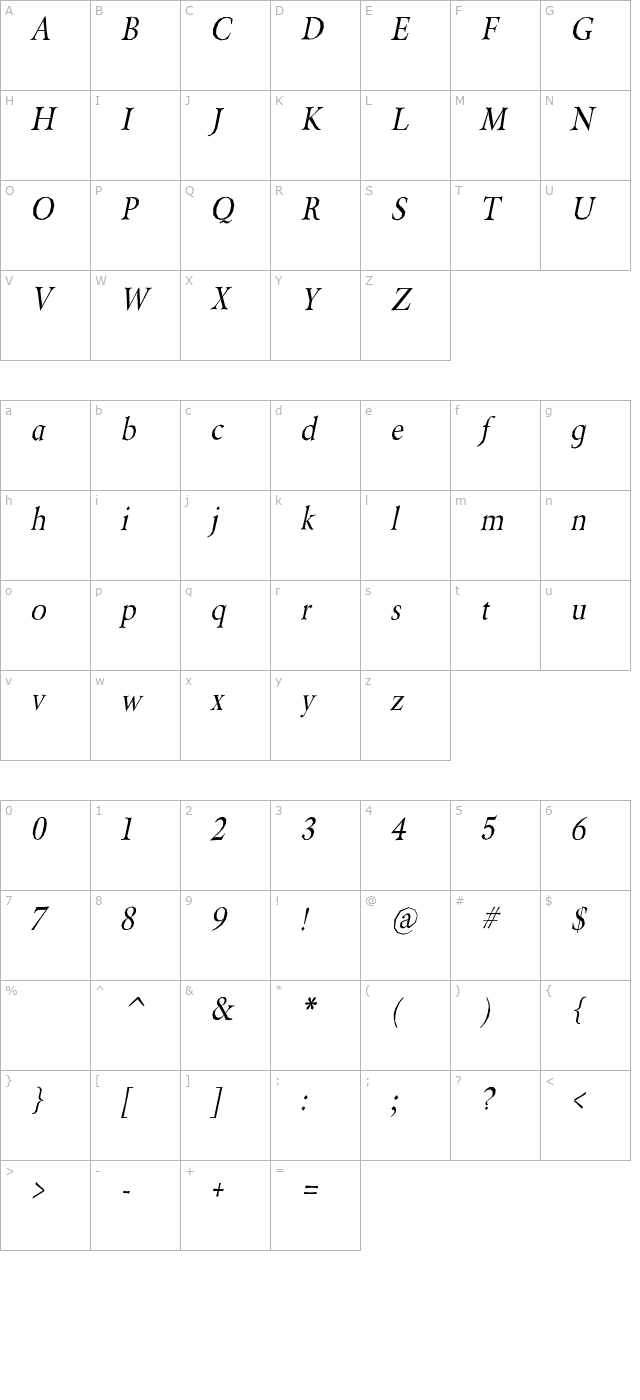 Berylium Italic character map