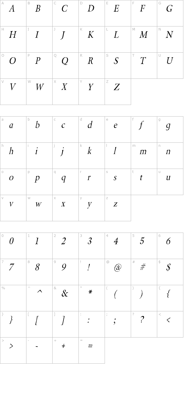 berylium-italic character map