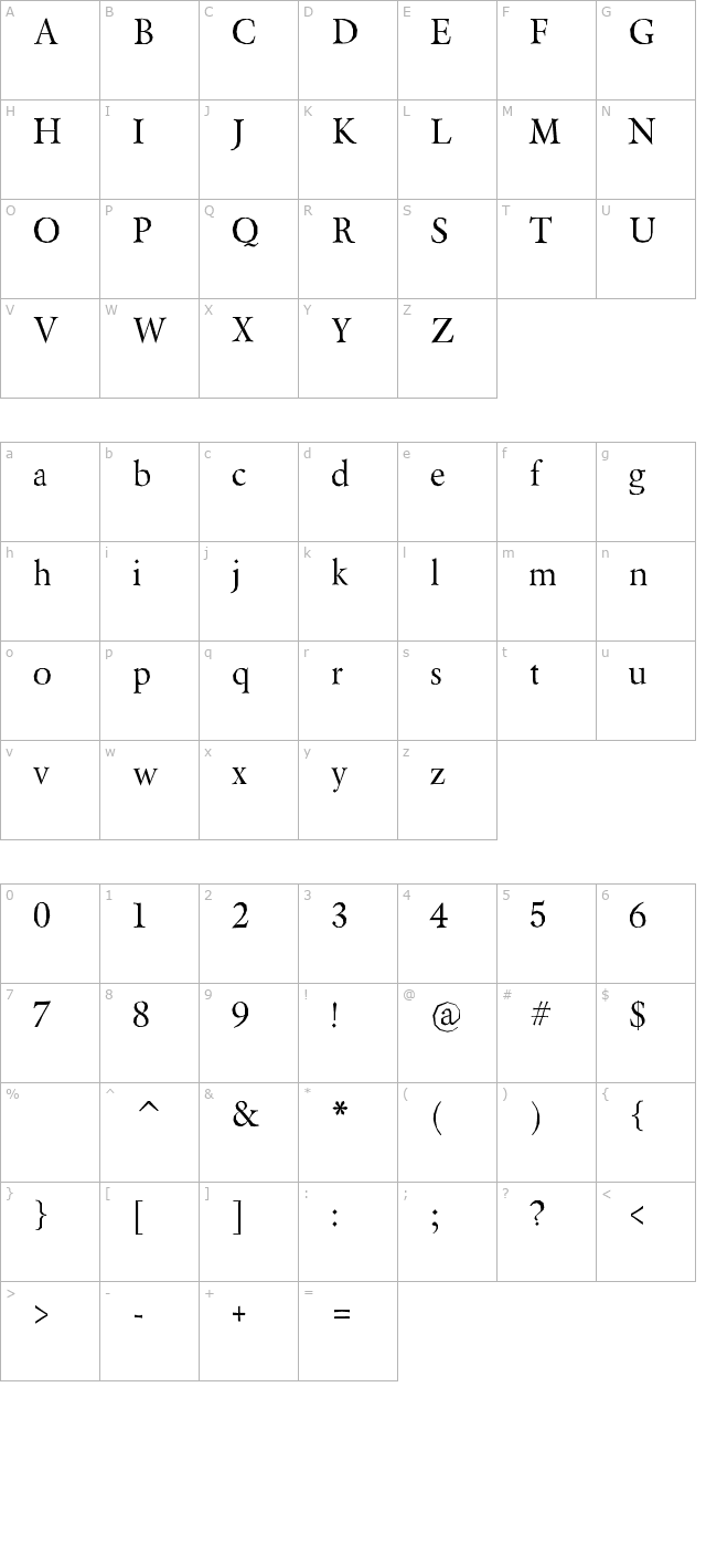 berylium character map