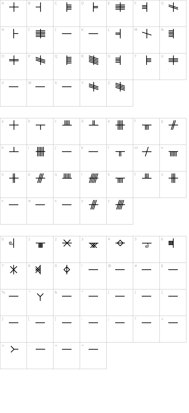 beth-luis-fearn character map