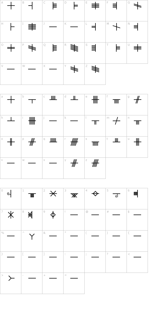 beth-luis-nion character map