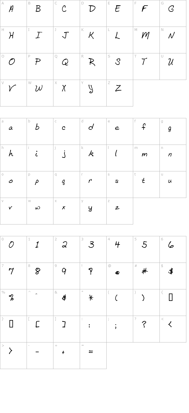 bethhand character map
