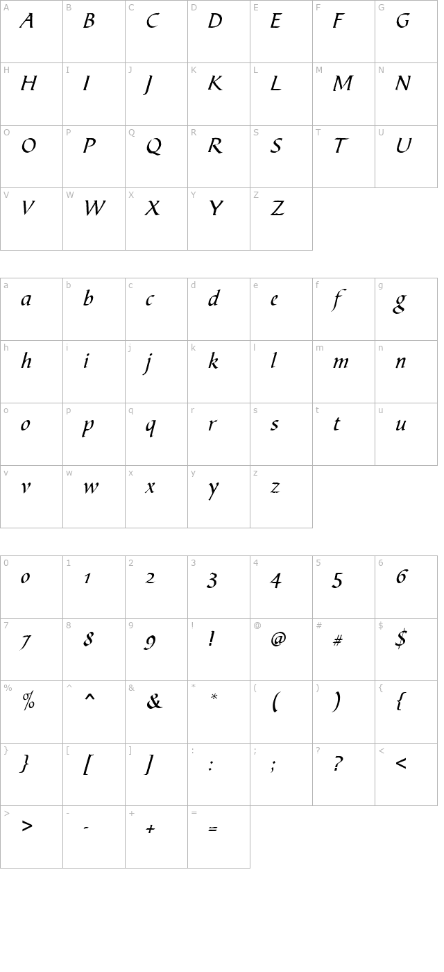 Bible Script Master character map