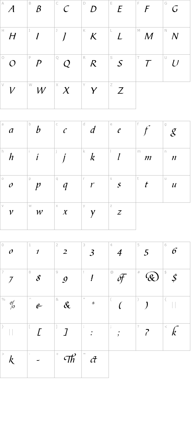 Bible Script Plain character map