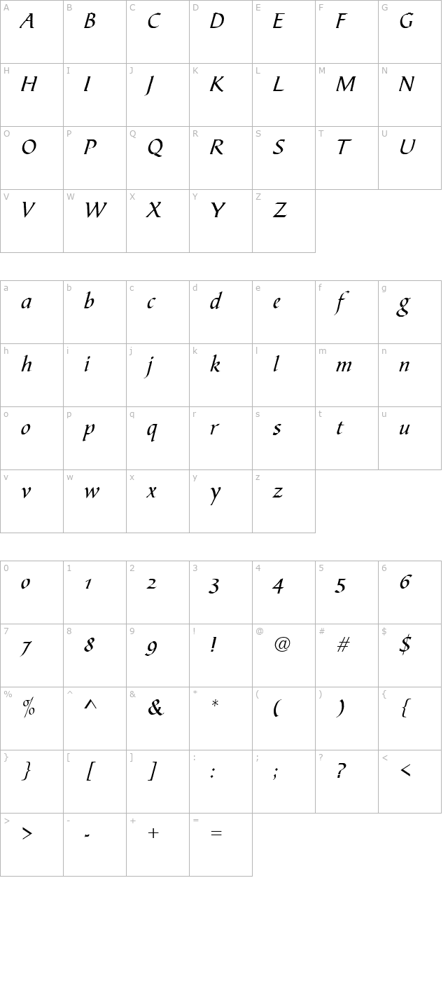 BibleScrD character map