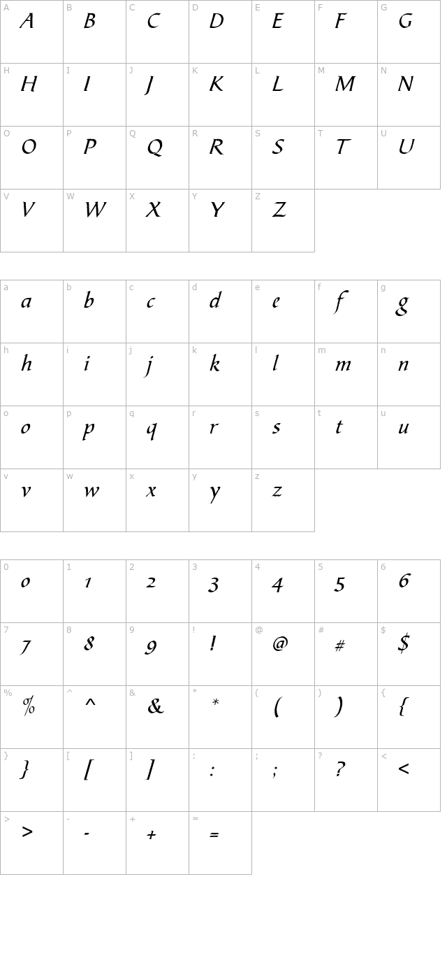 BibleScrT character map