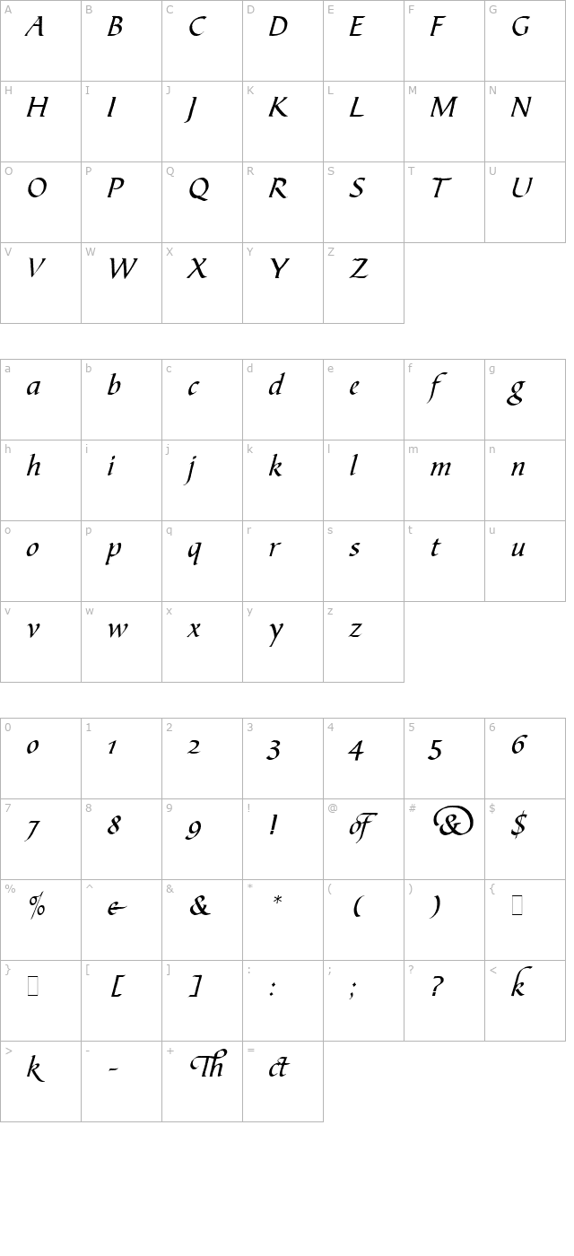 biblical-regular character map