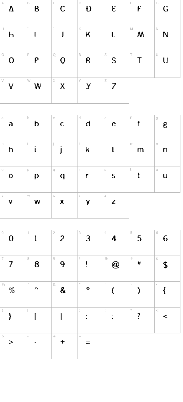 bifidus character map