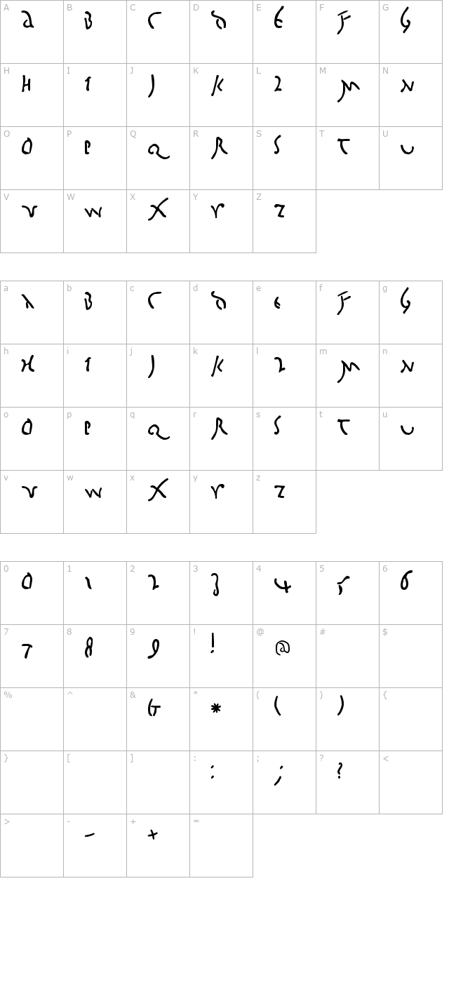 big-caesar character map