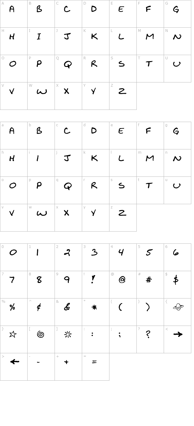 Biko Normal character map