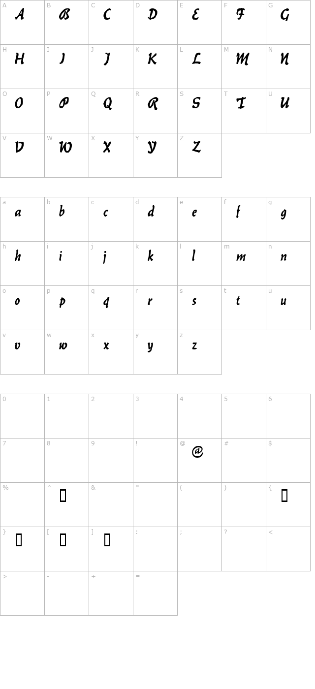 Bilitis character map