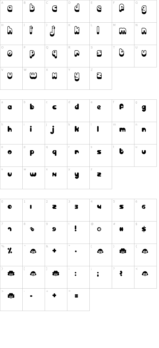 billo character map