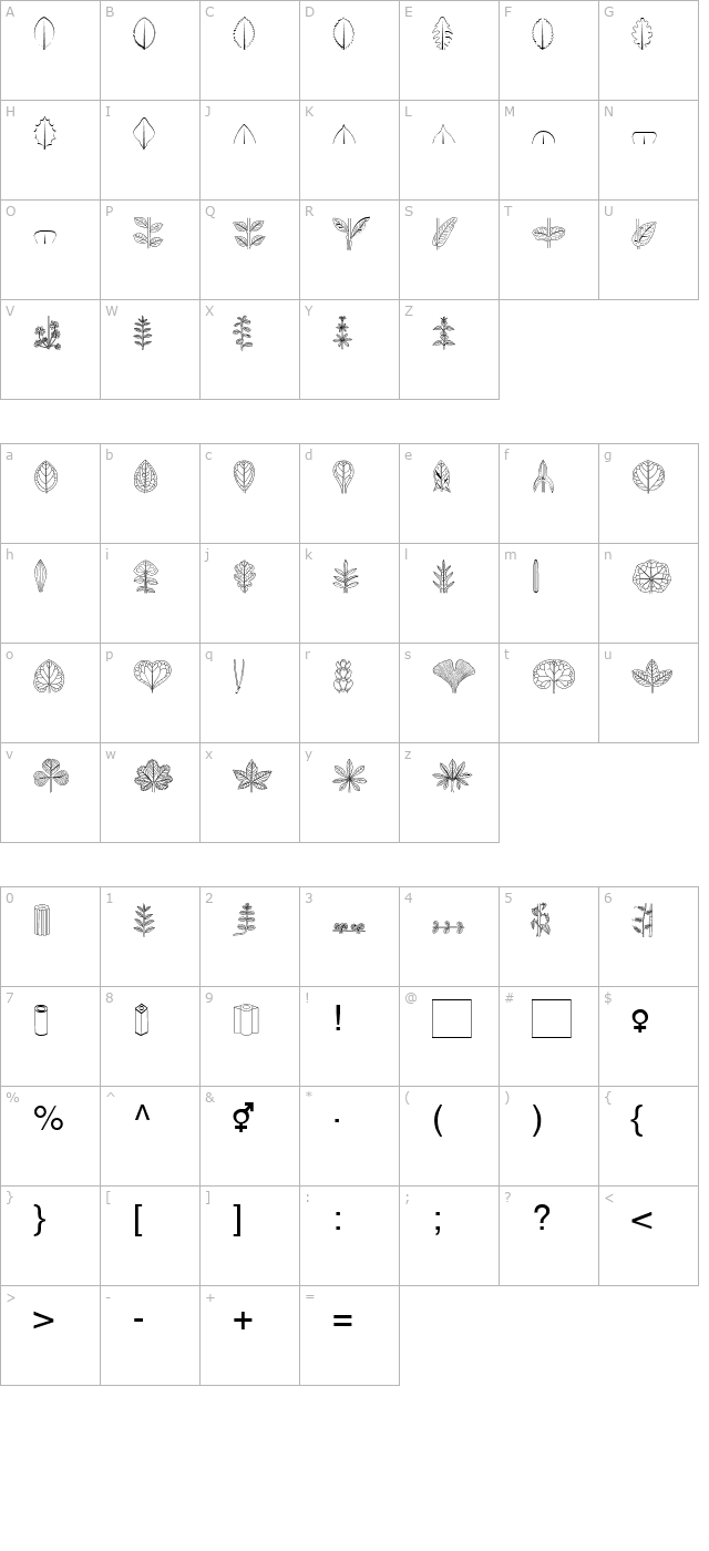 BioLeaf Becker character map