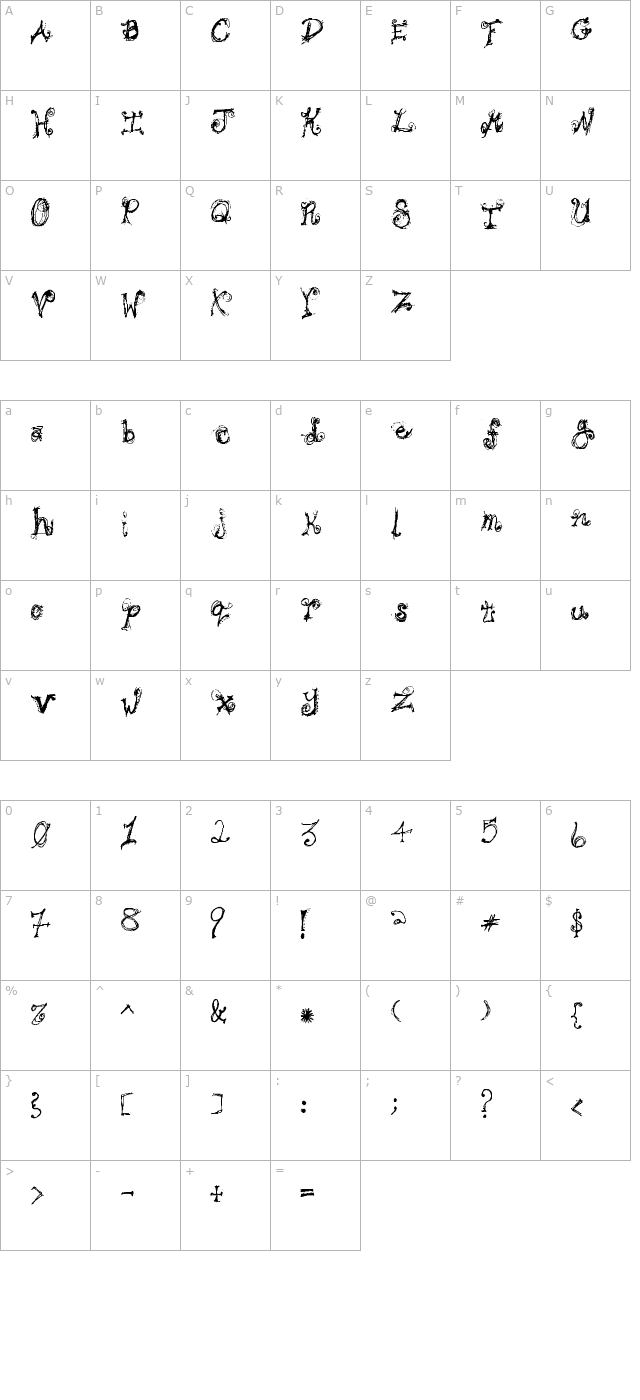 Bipolar Braden character map