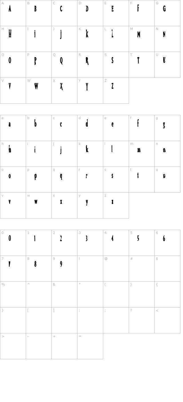 Bird character map