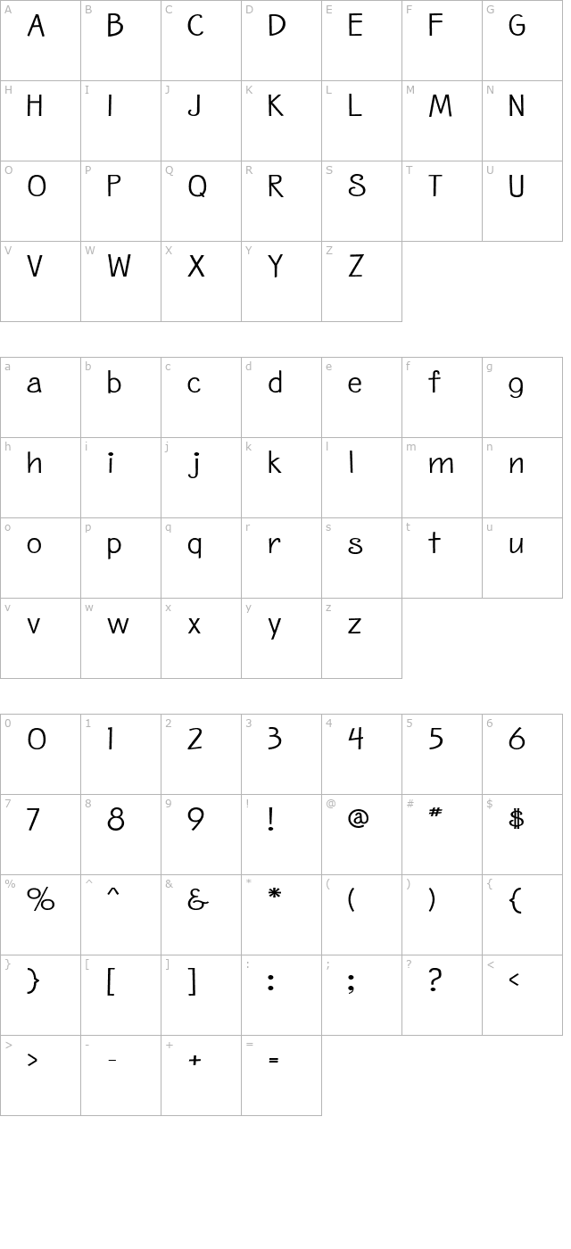 Birdlegs Md SG character map