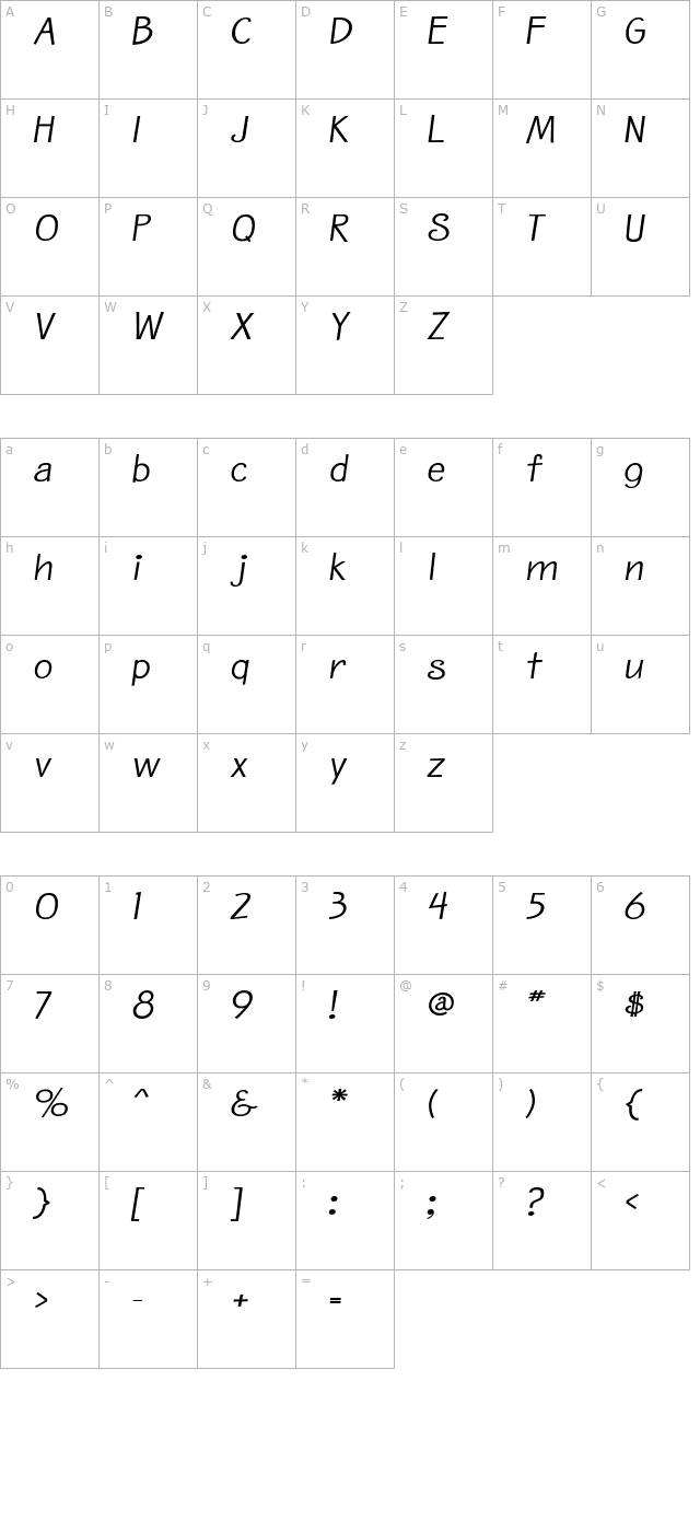 Birdlegs MdItSBG character map