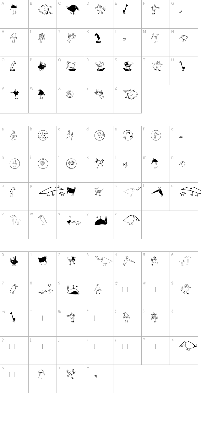 Birds character map