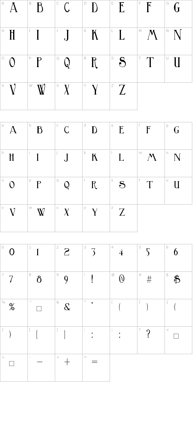 birminghamtitling character map