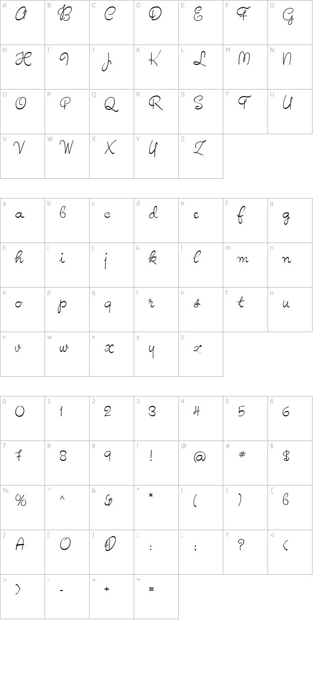 birthday character map