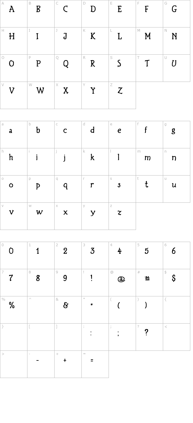 birthdaygreetz character map