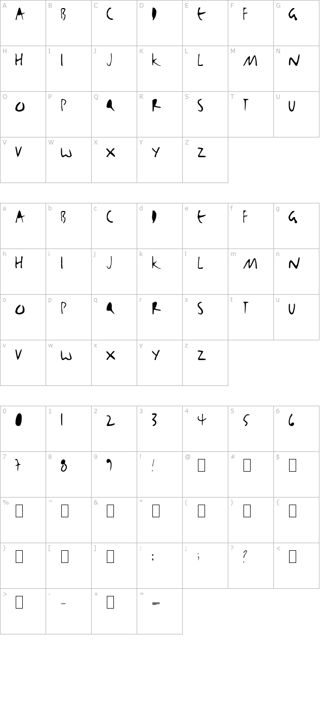 BjBj character map