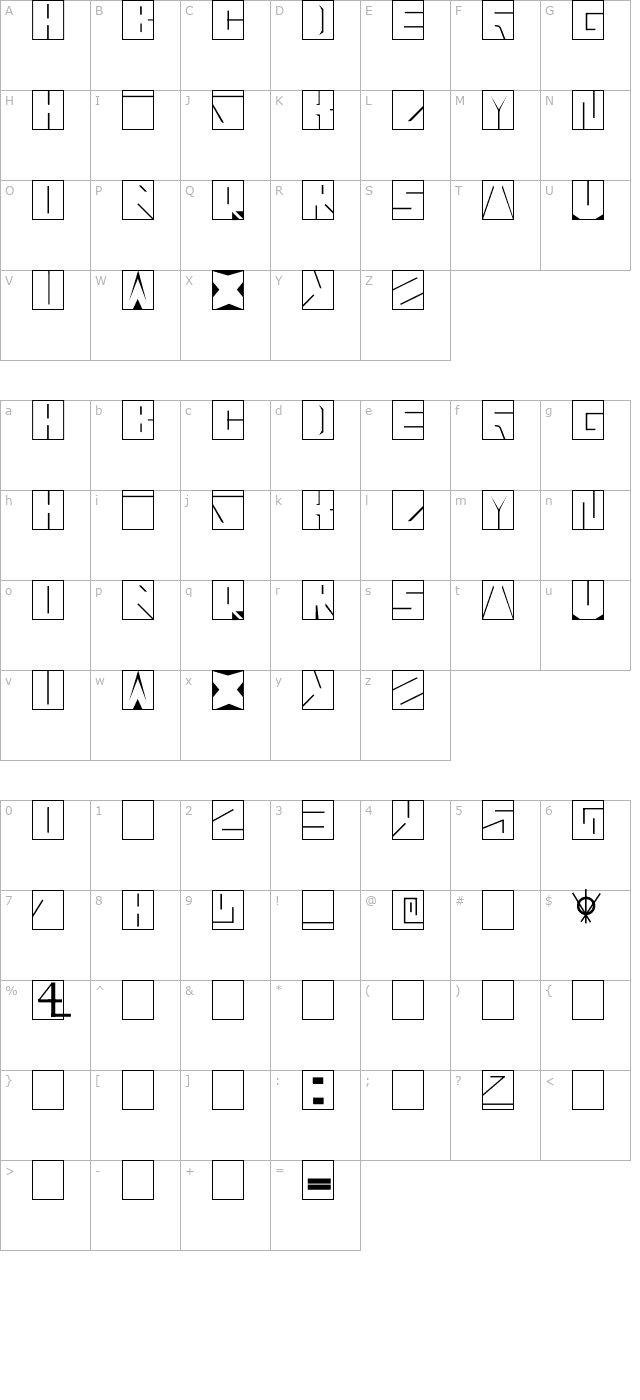 Blaise character map